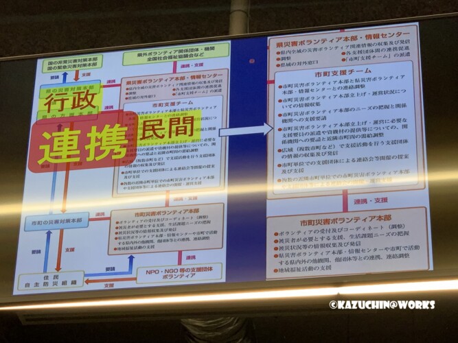 図上訓練 看板 図上訓練 看板